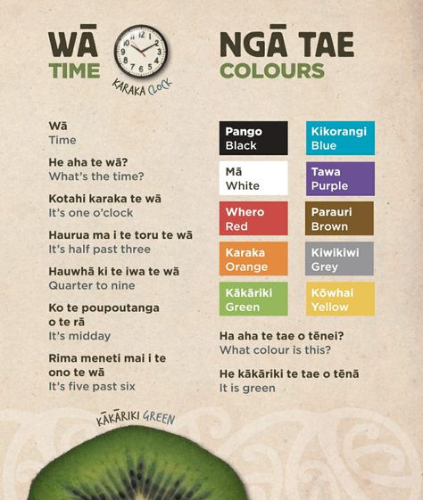 Maori Songs, Te Reo Maori Resources, Maori Legends, Maori Language, Maori Symbols, Waitangi Day, Maori Words, Mother Earth Art, Bullet Journal Key