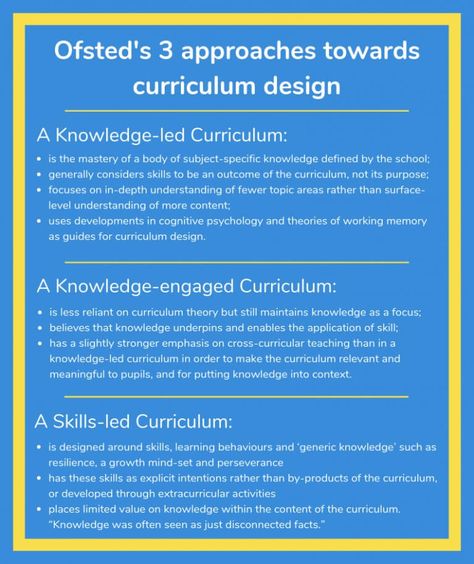 Preschool Behavior Management, Preschool Behavior, Ks2 Maths, Elementary Curriculum, Reading Assessment, Cognitive Psychology, Math Intervention, Curriculum Design, Teaching Technology