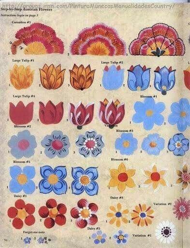 Norwegian Rosemaling, Arte Folk, Russian Folk Art, Folk Art Flowers, Folk Design, Boat Art, Scandinavian Folk Art, Hand Painted Furniture, Art Instructions