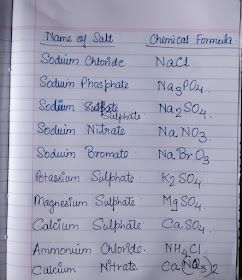 Chemical Formulas Chemistry, Acids Bases And Salts, Chemistry Revision, Biochemistry Notes, Neet Notes, Chemistry Study Guide, Chemistry Basics, Study Chemistry, Basic Physics