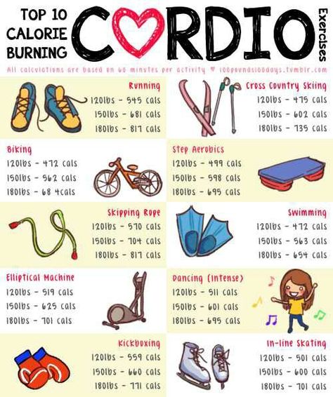 There are so many different ways to burn calories. Some activities such as bike riding, ice skating or swimming can be effective ways to improve endurance. Step Aerobics, Kettlebell Workouts, Fitness Home, Michelle Lewin, Cardio Training, Fitness Challenge, Workout Guide, I Work Out, Total Body