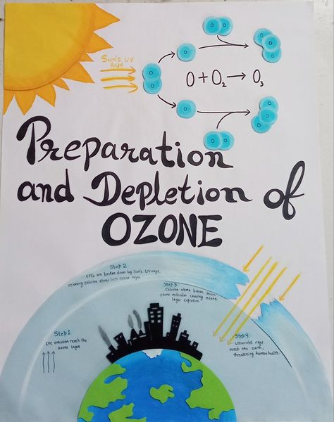 Chart on topic of Ozone..🙂 Ozone Layer Depletion Project, Ozone Layer Depletion Poster, Ozone Layer Drawing, Protection Of Ozone Layer Poster, Ozone Day Poster Drawing, Science Chart, Ozone Depletion, Environment Projects, Project Cover Page