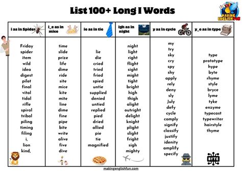 Explore Phonics with 100+ FREE Printable Long I Words List 📘✏️

Unravel the intricacies of the long 'I' sound with our extensive list of over 100 words. Ideal for students honing their phonics skills, this free resource aids in vocabulary expansion and accurate pronunciation.

Discover long 'I' words: 

#LongIWords #PhonicsImprovement #FreeEducationalResources #LiteracyDevelopment Long I Sound Words, I Sound Words, Vocabulary Expansion, Long E Words, I Words, Long I Words, Phonics Learning, Phonics Resources, Long Vowel Words