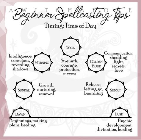 A guide to which times of the day are best for different types of spellcasting! Enjoy.
*not my content, dont know the source* Time Of Day Witchcraft, Times Of Day For Spells, Times Of The Day Witchcraft, Types Of Divination Witchcraft, Types Of Magick Witchcraft, Types Of Divination, Witchy Practices, Different Types Of Witches, Types Of Spells