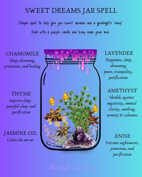 Sleep Well Spell Jar, Dream Protection Spell, Good Sleep Spell Jar, Spell Jar Ingredients Meaning, Good Dreams Spell Jar, Anti Nightmare Spell Jar, Sleep Protection Spell Jar, Dream Protection Spell Jar, Dream Spell Jar