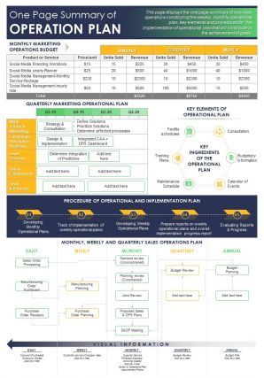 One page summary of operation plan presentation report infographic ppt pdf document Operational Plan, Sales And Operations Planning, Report Infographic, Powerpoint Examples, Branding Workbook, Plan Presentation, Process Map, Marketing Plan Template, Business Process Management