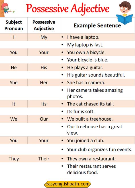 Mastering Possessive Adjectives: Types and Examples in English. Possessive Adjectives in English Adjectives Exercises, Adjectives In English, Adjectives Grammar, Examples Of Adjectives, Positive Adjectives, English Tenses, Simplifying Expressions, Possessive Nouns, Possessive Adjectives