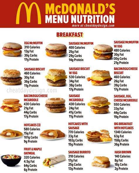 Full McDonald's Menu Calories & Nutrition [2022 Update] Mcdonalds Breakfast Menu, Mcdonalds Calories, Fast Food Nutrition, Healthy Mcdonalds, Low Calorie Fast Food, Mcdonald's Breakfast, Breakfast Snap, Breakfast Calories, Food Calories List