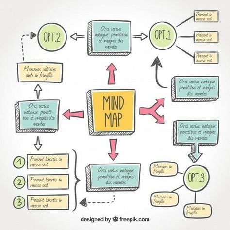 Design Pelajaran Mind Maping, Mind Map Examples, Peta Pikiran, Hand Template, Creative Mind Map, Mind Map Art, Fun Drawings, Mind Map Template, خريطة ذهنية