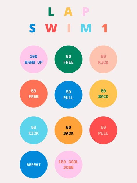 Lane Swimming Workout, Swim Laps Workout For Beginners, Swimming Laps Workout, Beginner Swimming Workout, Swimming Workout Plan, Lap Swimming Workout, Lane Swimming, Swim Workout Plan, Swimming Workouts For Beginners