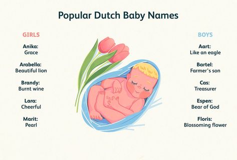 Norwegian Baby Names, Dutch Girl Names, Aesthetic Girl Names, Dutch Names, Names Starting With C, Dutch Baby Names, Feminine Names, Baby Names And Meanings, Dutch Baby