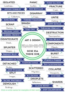 Fragments Art & Design exam theme mind-map 2018 - interactive A3 printable with starting points and artists. Excellent way to investigate the theme!!⏱✏️ | felt-tip-pen Fragments Art Gcse Sketchbook, Fragments Art Gcse Ideas, A Level Art Themes Ideas, Gcse Art Messages Theme, Contrast Art Gcse Mind Map, Fragments Mind Map Gcse Art, Fragments Title Page Gcse, Fragmentation Art, Fragments Art Gcse Mindmap