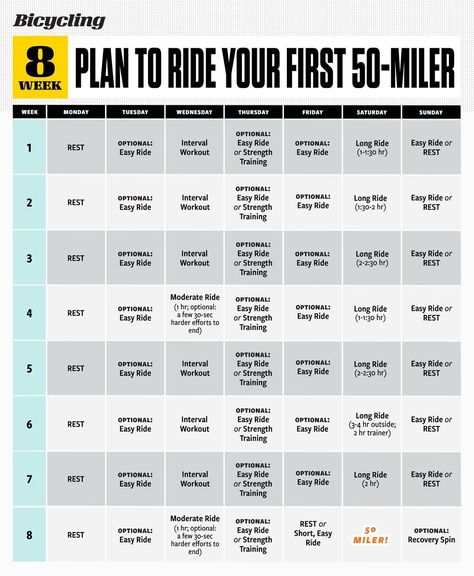 50 Mile Bike Ride Training Plan, Duathlon Training Plan, 50 Mile Training Plan, Bike Training Plan, Duathlon Training, Cycling Training Plan, Mtb Training, Marathon Plan, Cycling Training