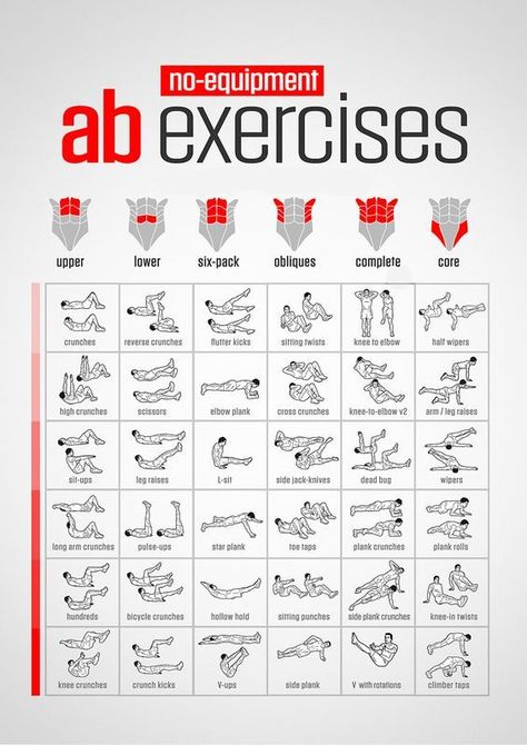 Home Ab Workout Men, 6 Pack Abs Workout, Beginner Ab Workout, Sixpack Workout, Gym Abs, Ab Workout Men, At Home Abs, Killer Abs, Abs Workout Gym