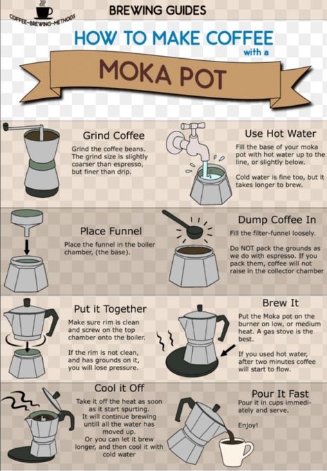 Moka Pot Aesthetic, Barista Knowledge, Coffee Chart, Coffee/wine Bar, Ways To Make Coffee, Coffee Brewing Methods, Coffee Infographic, Coffee Shop Business, Brewing Coffee