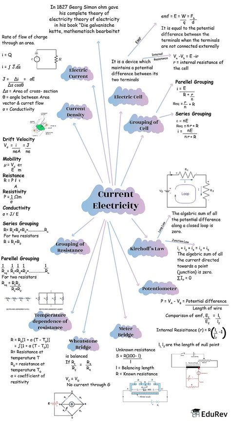 Electricity Notes, Physics Class 12, Electricity Physics, Current Electricity, Neet Notes, Chemistry Basics, Learn Physics, How To Study Physics, Wise Mind