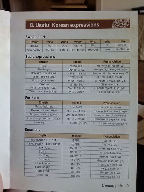 Common Words In Korean, Korean Words With Pronunciation, Korean Survival Phrases, Korean Common Phrases, Informal Korean Phrases, Common Phrases In Korean, Korean Common Words, Batchim Korean Rules, Batchim Korean Rules Notes