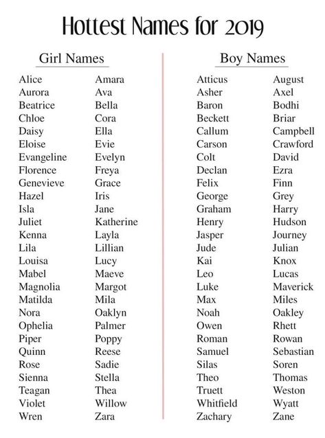 Twin Boy Names, Southern Baby Names, Rare Names, Unisex Baby Names, Southern Baby, Unisex Name, Popular Baby Names, Names Baby, Baby Name List