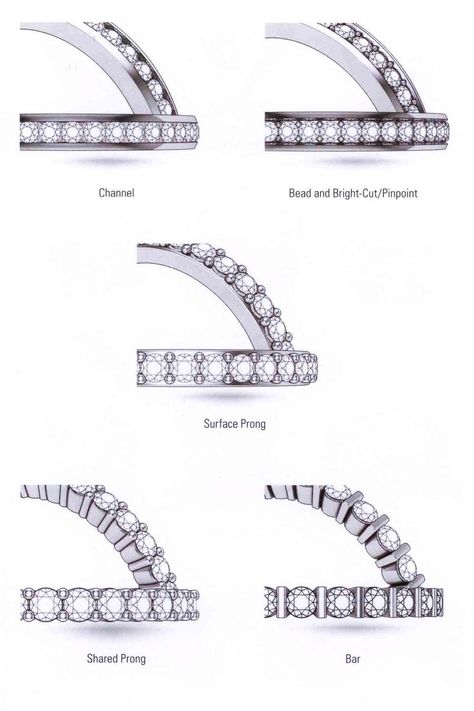 Bar Setting Ring, Jewelry Information, Stone Settings Jewelry, Pave Wedding Band, Flush Setting, Bar Setting, Jewelry Rendering, Jewelry Knowledge, Jewellery Design Sketches