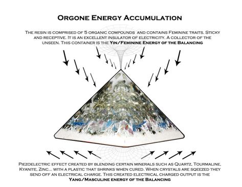 Orgone is the universal Life force, the basic building block of all organic and inorganic matter on the material planet. ORGONE is also known as prana, life force, ki, chi, mana, universal energy...etc Scalar Energy, Energy Pyramid, Universal Energy, Orgone Pyramid, Orgonite Pyramids, Orgone Energy, Life Force Energy, Chakra Meditation, Energy Work