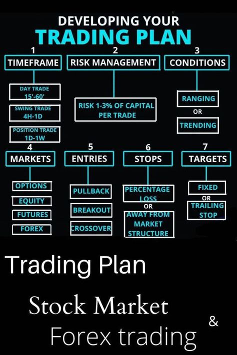 How to make money online in 2023 Trading Strategy Stock Market, Forex Trading Plan, Crypto Analysis, Stockmarket Trading, Trading Indicators, Stock Options Trading, Trading Plan, Trading Business, Forex Trading Quotes