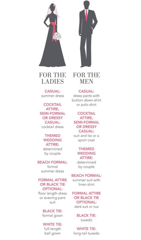 Different Types Of Dress Codes, Wedding Guest Rules, Wedding Dress Codes Guide, Cocktail Semi Formal Wedding, Fall Formal Wedding Guest Attire, Wedding Formal Attire Guest, Wedding Rules For Guests, Wedding Guest Outfit Semi Formal, Mens Wedding Attire Guest