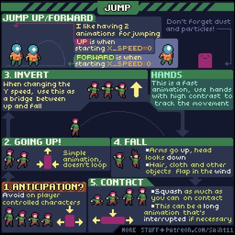 Simple Run Tutorial | Pedro Medeiros on Patreon Pixel Jump Animation, Video Game Inspiration, Pixel Art Jump Animation, Pixel Art Challenge, Pixel Art Tutorial Step By Step, Pixel Art Inspiration, Game Design Inspiration, Top Down Pixel Art, Pixel Art Platformer