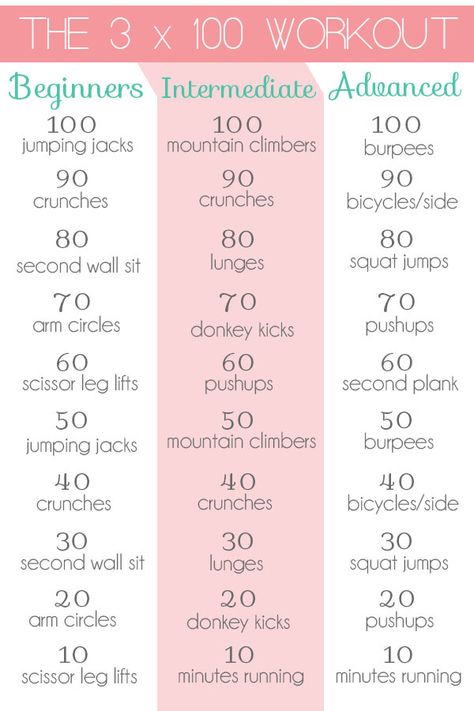 Beginners, Intermediate, and Advanced 100 workout! The challenge is, can you do all three in 1 sitting? 100 Workout, Fitness Challenge, Workout Routines, I Work Out, Band Workout, Hiit Workout, Workout For Beginners, Workout Challenge, Fit Girl