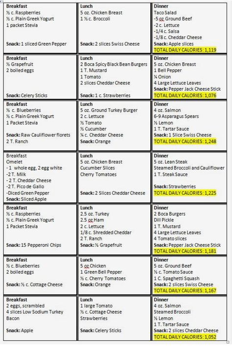 Simple 1300 Calorie Meal Plan, R3 Diet, 1300 Calorie Meal Plan, 150 Calorie Snacks, 1400 Calorie Meal Plan, Ozempic Diet, Healthy Cravings, 1200 Calorie Diet Menu, Tlc Diet