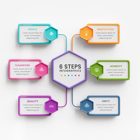 Assignment Chart Ideas, Process Flow Chart Design, Chart Poster Design, Flow Chart Design For School, Flowchart Design Creative, Project Template Design, Aesthetic Chart Ideas, Flow Chart Design Layout, School Chart Ideas