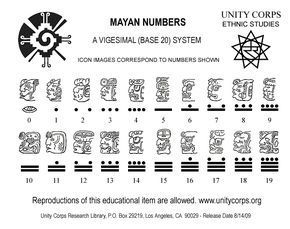 Mayan Calendar 2012 Mayan Number System, Mayan Numbers, Number Symbols, Mayan Glyphs, Indian Tattoos, Art Chicano, Mayan Tattoos, Mayan Civilization, Wiccan Tattoos