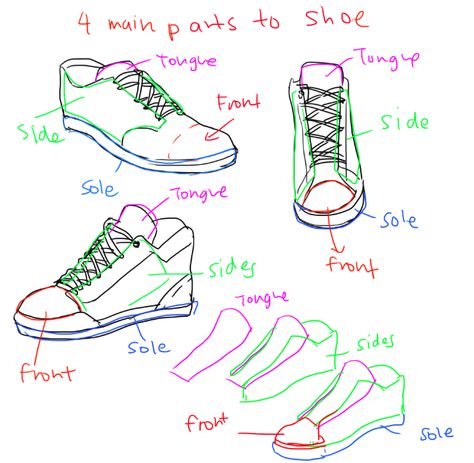 How to draw a trainer/sneaker. Found here: http://kelpls.tumblr.com/post/61317479698/heyyo-hope-this-helps-um-there-are-alot-of Concept Art Landscape, Sneakers Drawing, Boots 2020, Fashion Drawing Sketches, Shoes Drawing, Sketches Tutorial, Fashion Design Sketches, Drawing Clothes, Design Reference