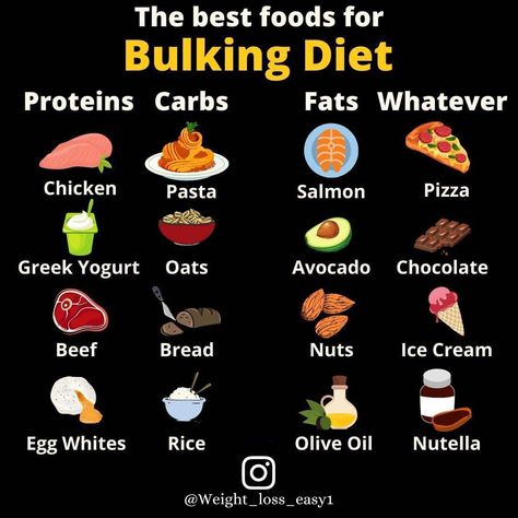 The best foods for bulking Diet Bulking For Beginners, Foods To Eat For Bulking, Bulking Shopping List, Foods To Bulk Up, Bulking Workout Plan For Women, Bulk Diet Women, Gym Bulking Diet, Bulk Diet For Men, Foods For Bulking Up Men