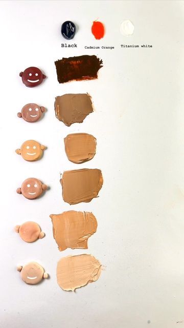 Skin Color Mixing Chart Acrylic, Color Mixing Chart Acrylic, Mixing Paint Colors, Color Theory Art, Magical Paintings, Color Mixing Chart, Oil Painting Inspiration, Colour Mixing, Mixing Colors