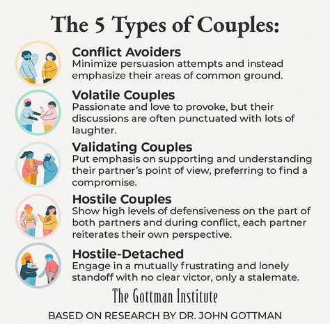 Gottman Quotes, Relationship Repair Worksheets, Love Maps Gottman, Gottman Worksheets Love Map, Premarital Counseling Worksheets, Gottman Institute Relationships, Gottman Method, Relationship Repair, Gottman Institute