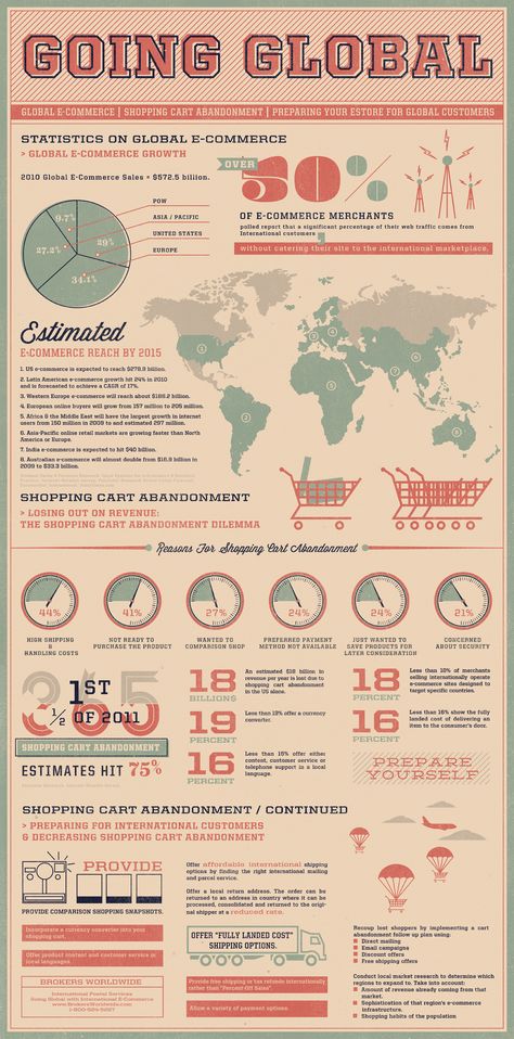 Bww infographic forweb Ecommerce Infographic, Graphic Design Collection, Design Infographic, How To Create Infographics, Social Media Infographic, Web Traffic, Data Visualization, Infographic Design, Statistics