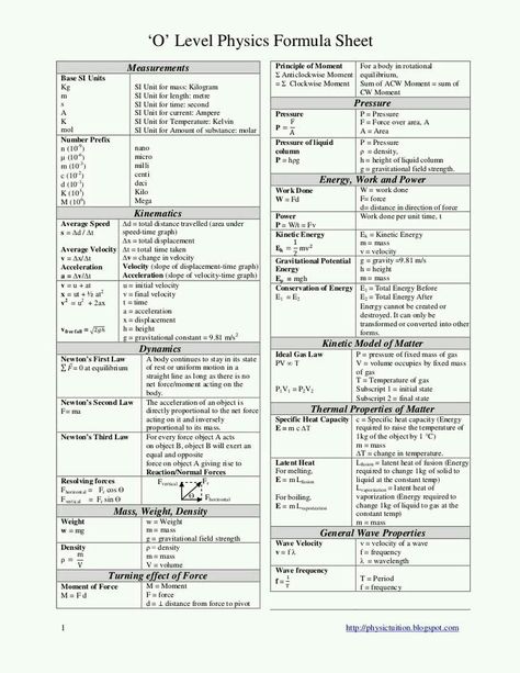 Physics Formula Sheet, Newton's Second Law Of Motion, Newton's First Law Of Motion, Math Formula Sheet, Physics 101, Physics Laws, Newton's Second Law, Formula Sheet, Physics Lessons