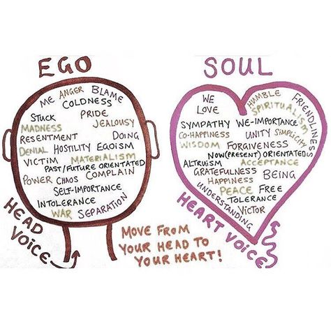 Kill your ego before it kills you We are meant to be connected to our fellow travelers. Pride separates us. Let's work to see ourselves as we truly are and love others as ourselves. The world needs more of that. Ego Vs Soul, Therapeutic Activities, Mental Training, Child Life, Therapy Activities, Two Hearts, Art Therapy, Mantra, Self Help