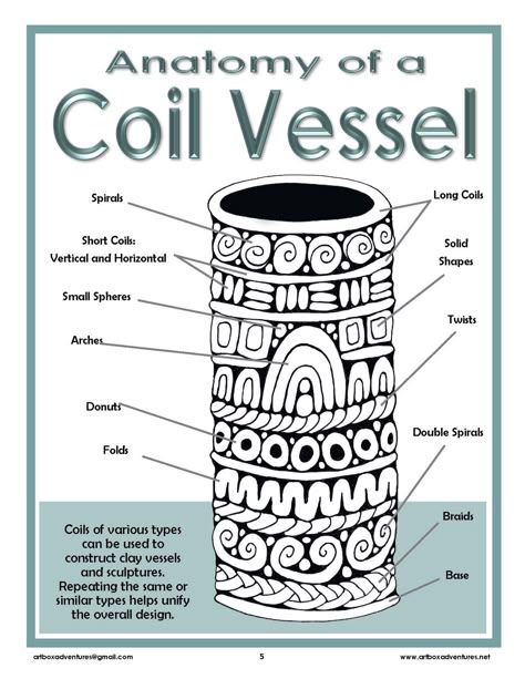 Types of Coils: 4 Poster Set - Payhip Coilpot Ceramics, Beginning Ceramics, Coil Handbuilding, Coils Pottery, Coiling Clay, Ceramic Art Projects, Coil Projects, Types Of Clay, Creative Coil Pots