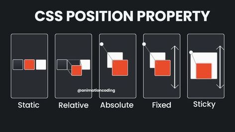 Cool Css Animations, Css Positioning, Css Tips, Web Grid, Css Cheat Sheet, Web Development Programming, Tech Books, Css Tutorial, Programing Knowledge