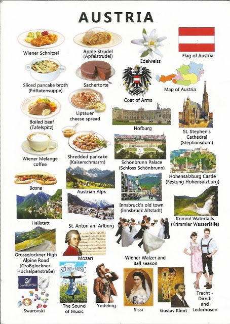 Janne's Postcards. Austria Map, Austria Flag, Vienna Travel, Country Facts, Travel Infographic, Kids Around The World, Austria Travel, World Geography, German Language