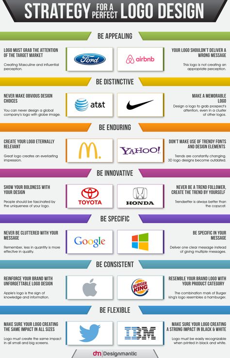 The best logos are backed up with a strategic vision, to ensure that the logo design hits the right notes for the customers and business. Color Psychology Marketing, Logo Design Infographic, Marketing Logo Design, Police Logo, Colour Psychology, Inspiration Logo Design, 3d Logo Design, Create Logo, Design Theory