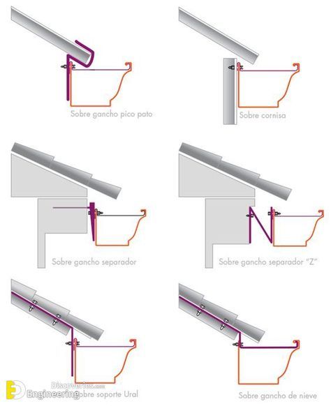 41+ Rain Gutter Ideas That Are Perfect For Any Home - Engineering Discoveries Home Engineering, Drawing Pin, Fibreglass Roof, Roof Construction, Roof Architecture, Roof Trusses, Roof Structure, House Drawing, House Roof