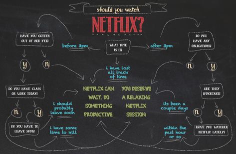 Sequential Narrative // Netflix Flowchart by Allison Frasier, via Behance Netflix Infographic Design, Game Flowchart, Creative Flowchart, Pseudocode Flowchart, Should I Buy It Flowchart, Flow Chart