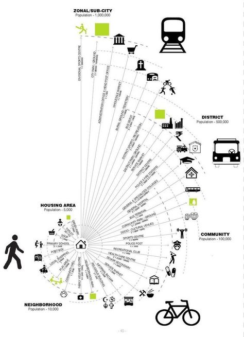 Render Architecture, Urban Design Diagram, Urban Analysis, Urban Design Graphics, Urban Design Architecture, Urban Design Concept, Urban Design Plan, Architecture Presentation Board, Info Graphic