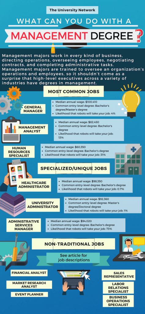 12 Jobs For Management Majors | The University Network Business Administration Student, Fashion Small Business, Science Fashion, College Degrees, Business Administration Degree, Freshman Tips, Business Major, Operations Manager, Business Management Degree