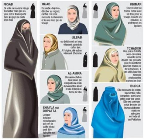 Types of Islamic Dress Al Amira, What Is Islam, Fashion Rules, Arabian Women, Islamic Dress, Hijab Styles, Muslim Outfits, Islamic Clothing, Learn Islam