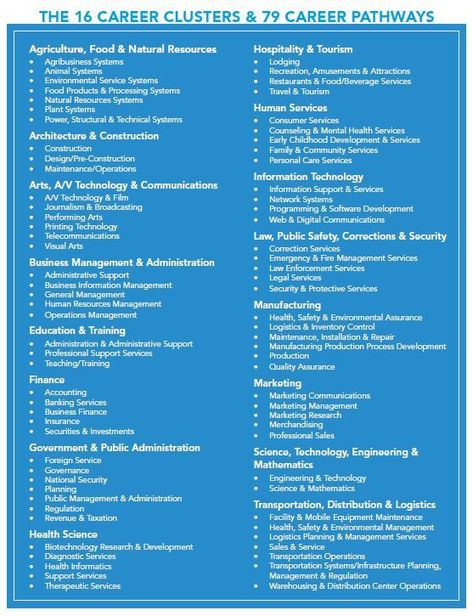 Career Clusters Matrix Career Clusters, Career Lessons, High School Counseling, Career Pathways, Career Search, Career Readiness, Career Exploration, Career Counseling, Career Choices