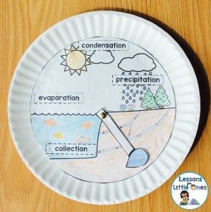 watercyclewheel - Lessons for Little Ones by Tina O'Block Water Cycle Experiment, Rain Cycle, Water Cycle Activities, Vetenskapliga Experiment, The Water Cycle, Science Projects For Kids, Water Cycle, Preschool Science, Elementary Science