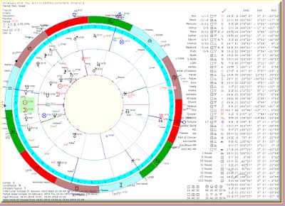 World financial markets and astrology: New Moon in Capricorn , 2018 Financial Astrology, New Moon In Capricorn, Moon In Capricorn, Capricorn Moon, February 15, Financial Markets, Technical Analysis, New Moon, Stock Market